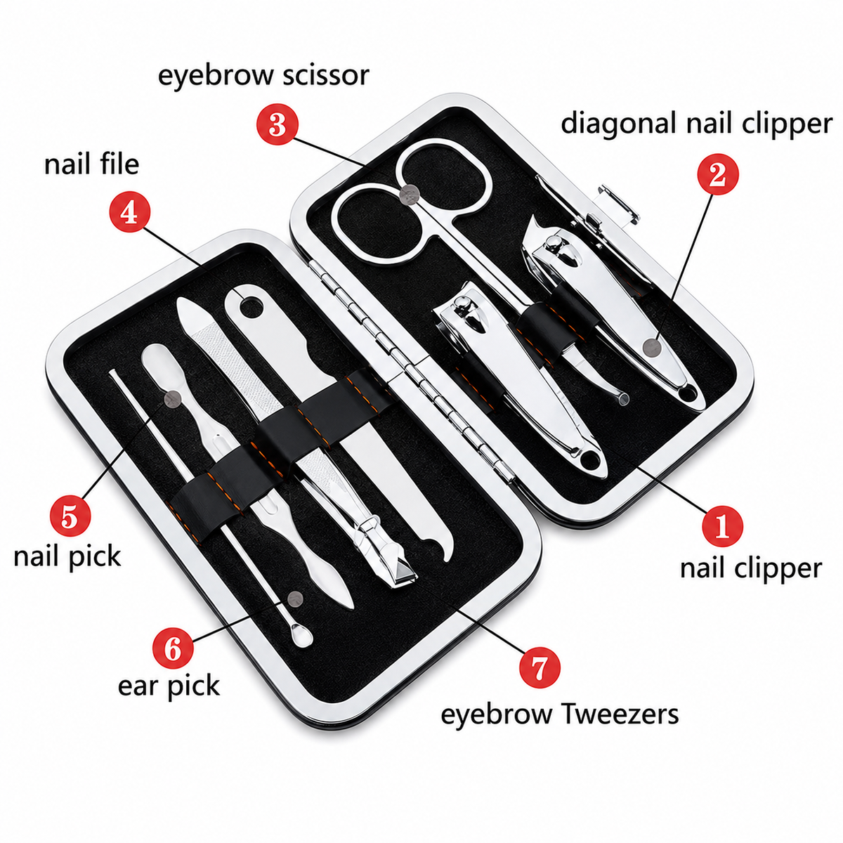 Manicure Pedicure Kit